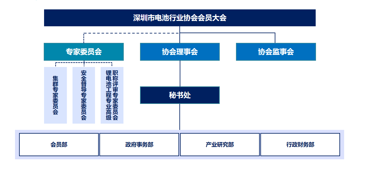 组织架构.png